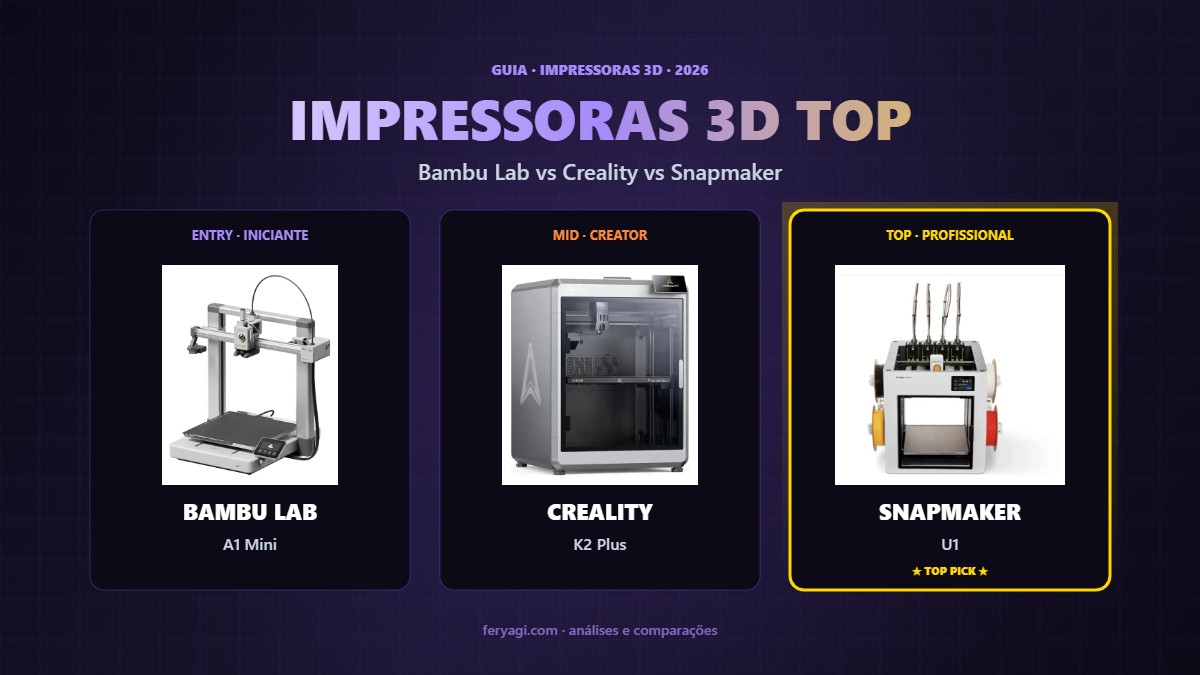 Impressoras 3D Top 2026: Bambu Lab A1 Mini, Creality K2 Plus e Snapmaker U1 (comparativo completo)