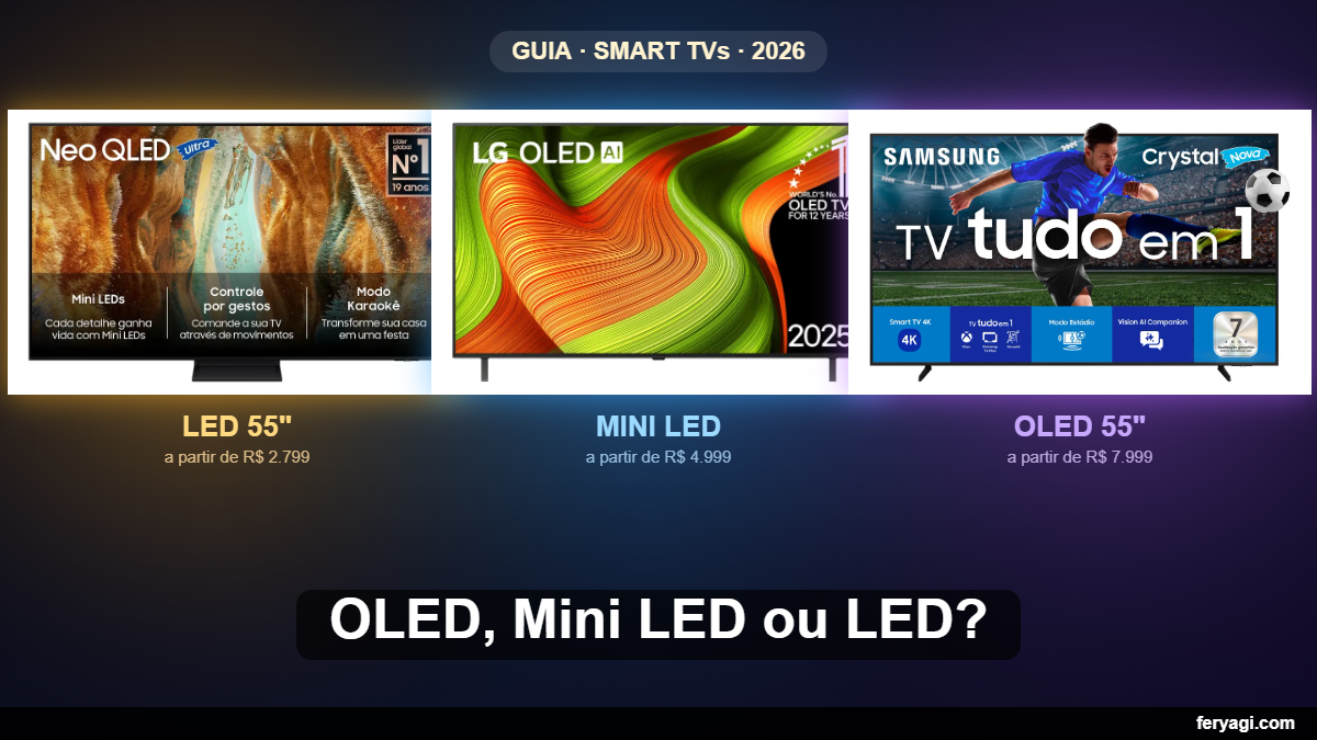 OLED vs Mini LED vs LED: qual TV é a melhor para você em 2026? (Guia completo)