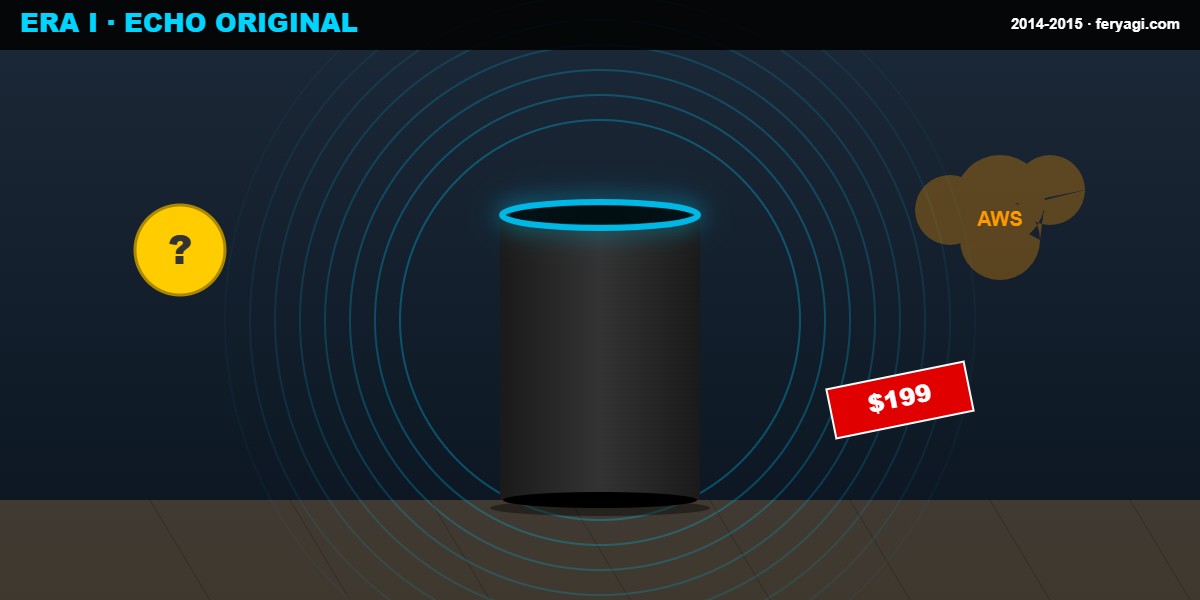 Alexa Era 1 Echo original 2014