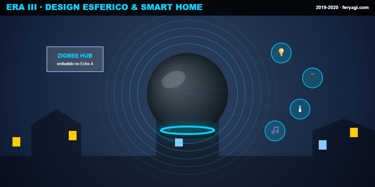 Alexa Era 3 Echo esferico 2020