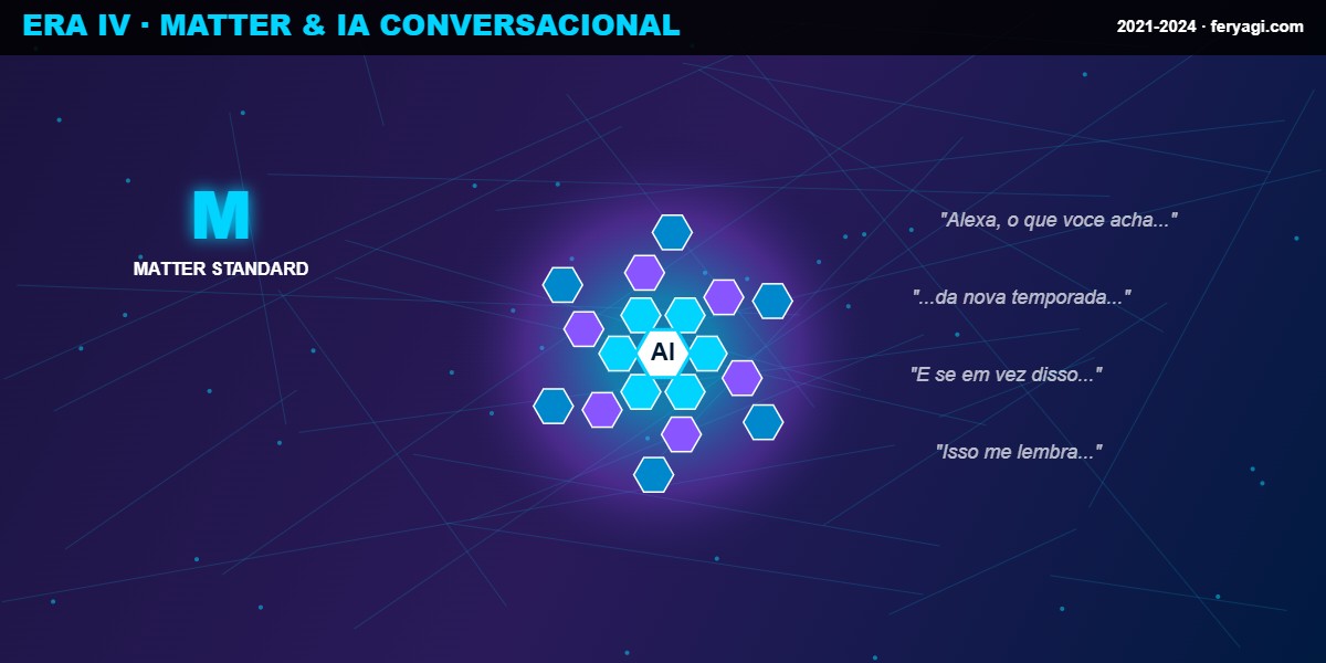 Alexa Era 4 Matter IA 2021-2024