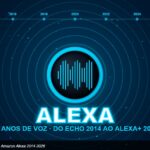 Amazon Alexa retrospectiva 2014-2026 banner