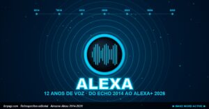 Alexa: 12 anos da assistente que mudou nossa casa (2014-2026)