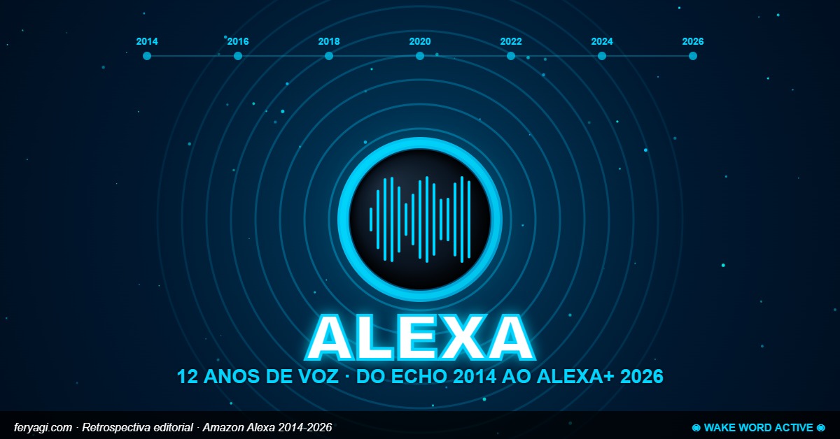 Amazon Alexa retrospectiva 2014-2026 banner