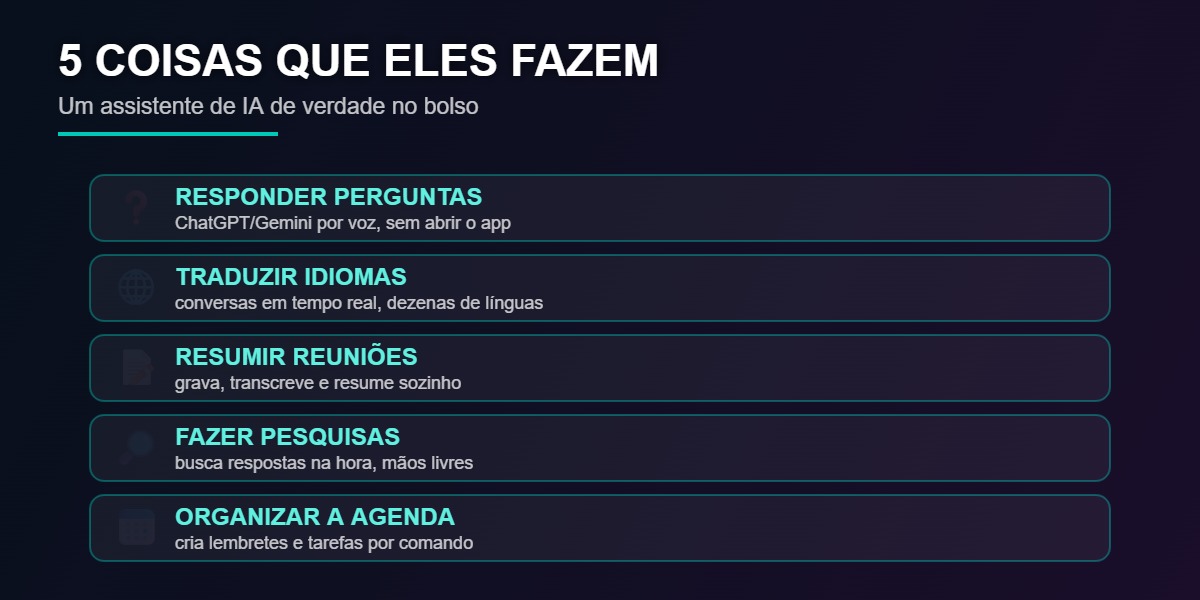 As cinco funções dos dispositivos de IA portáteis