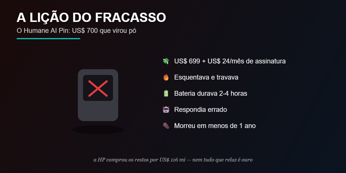 A lição do fracasso do Humane AI Pin