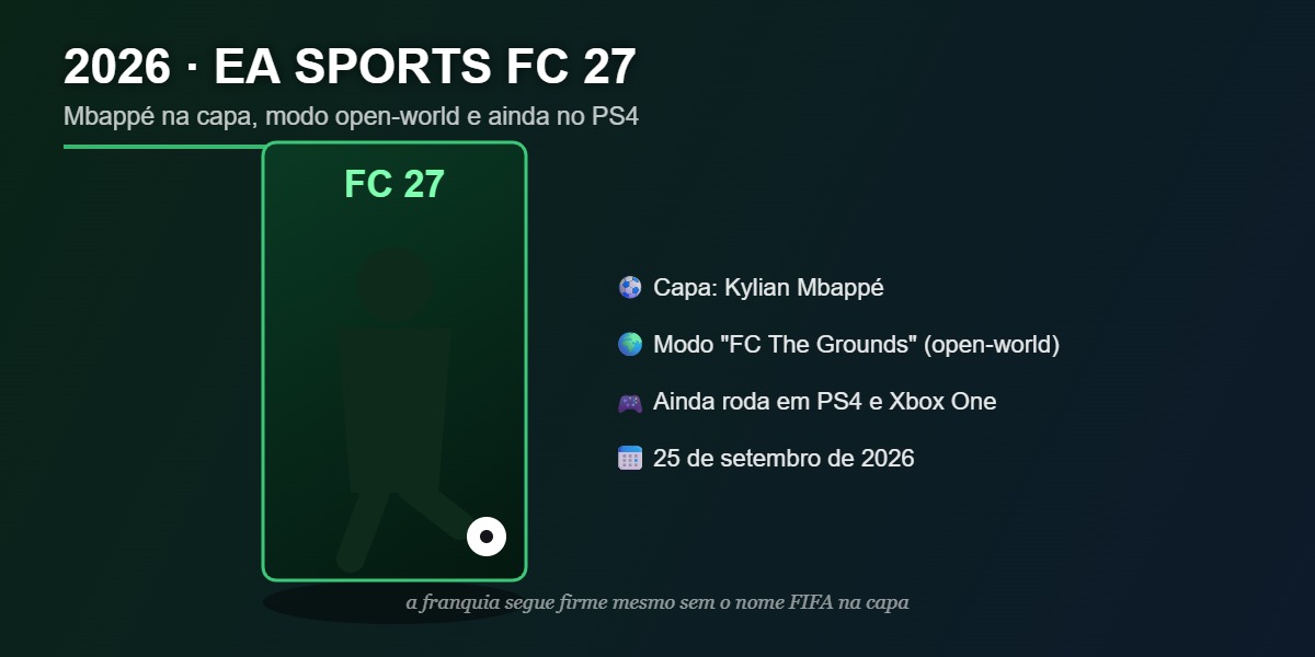 EA Sports FC 27: novidades, capa e data de lançamento