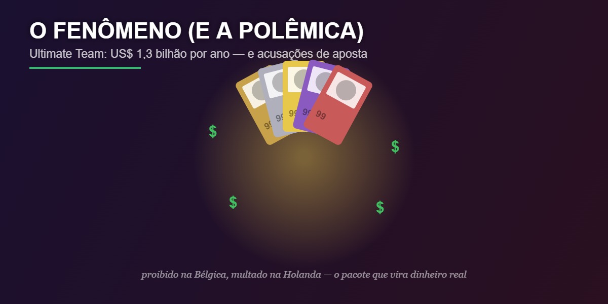 FIFA Ultimate Team e a polêmica das loot boxes