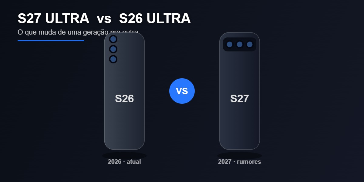 Galaxy S27 Ultra comparado ao Galaxy S26 Ultra