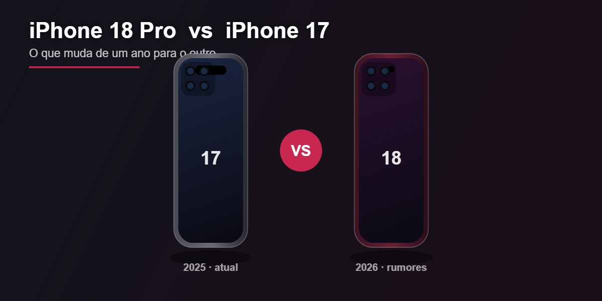 iPhone 18 Pro comparado ao iPhone 17