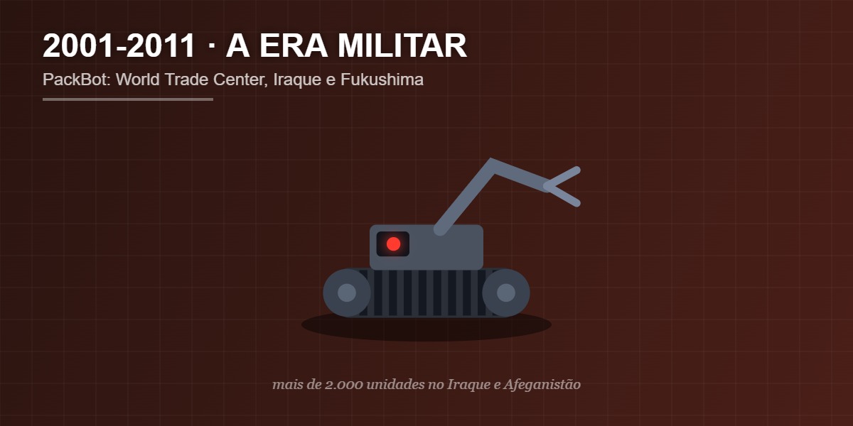 PackBot, o robô militar do iRobot usado em resgates e desarmamento de bombas