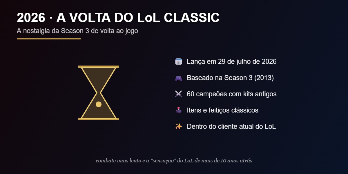 O retorno do LoL Classic em 2026