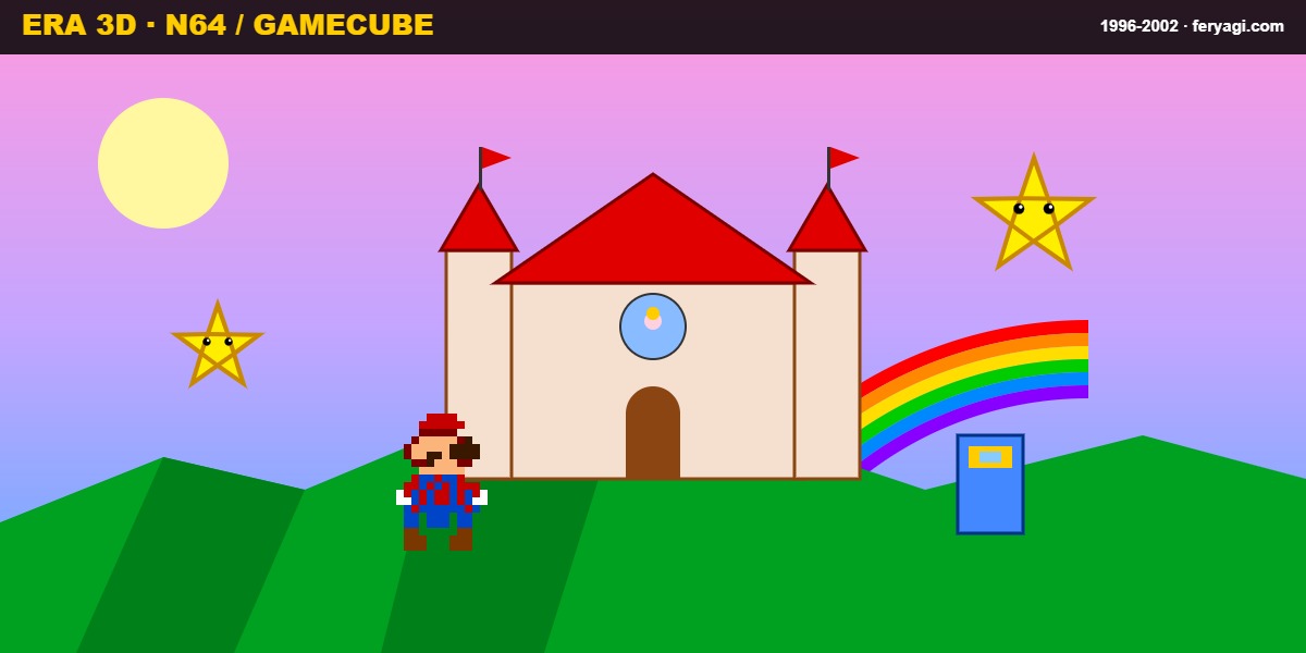 Era 3D N64 Super Mario 64 1996