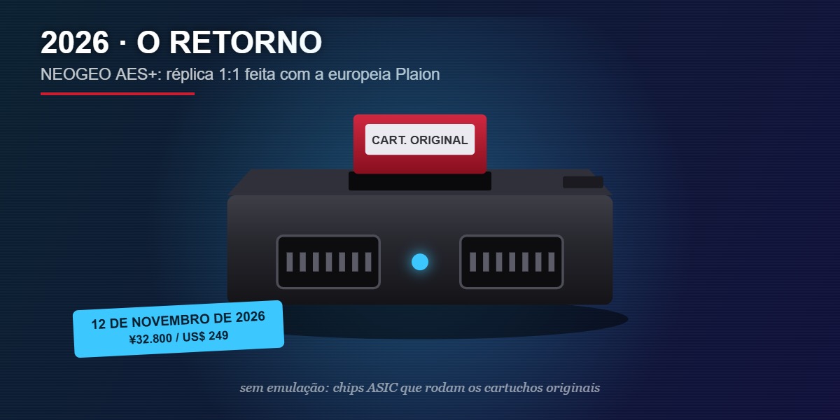 NEOGEO AES+ de 2026, a réplica moderna do console clássico