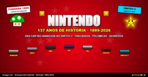 Nintendo: 137 anos de história — das cartas hanafuda da yakuza ao Switch 2 (1889-2026)