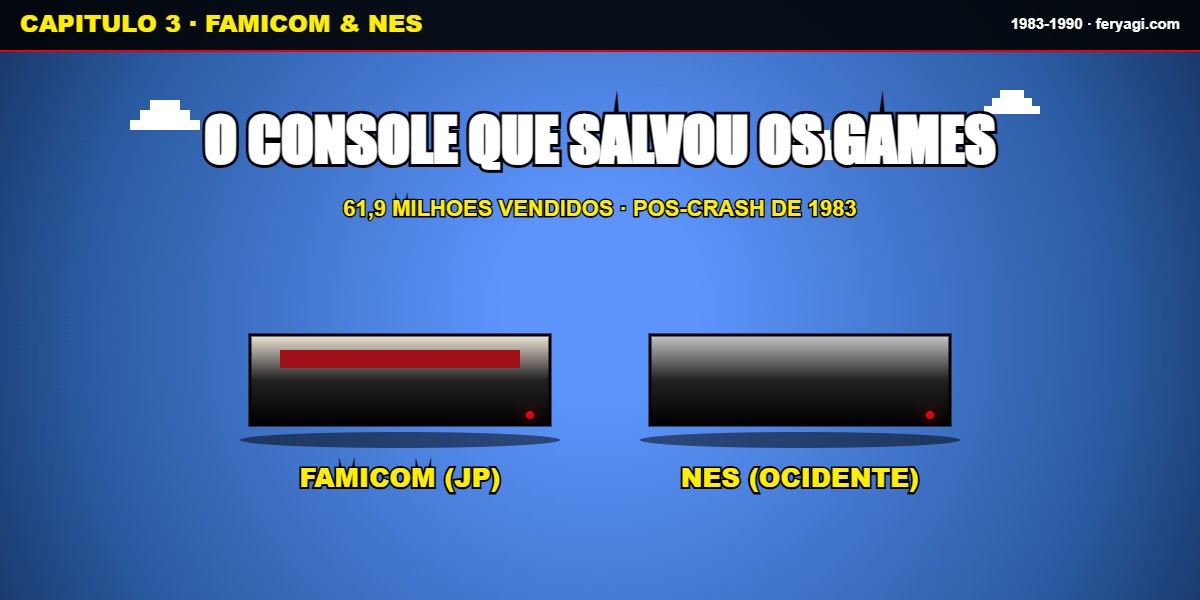 Famicom NES 1983 1985