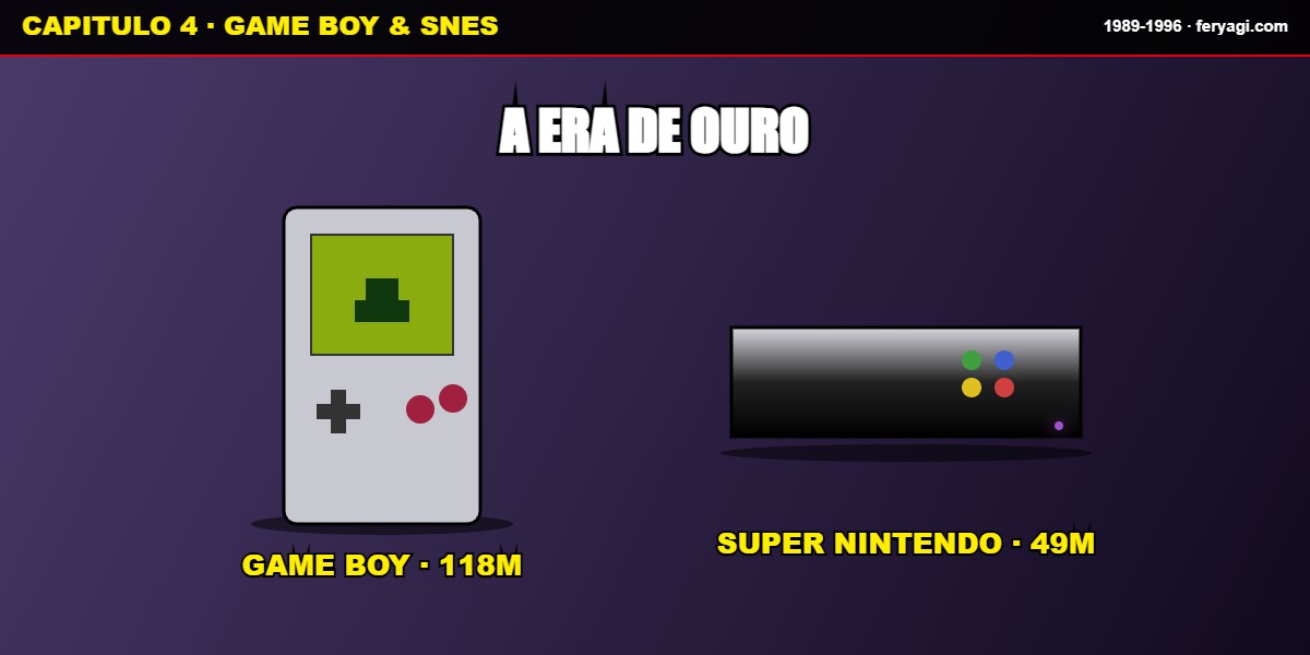 Game Boy SNES era de ouro Nintendo