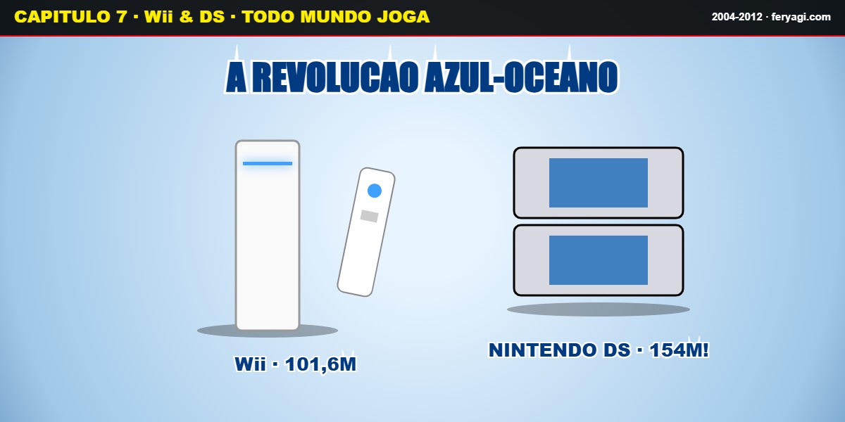 Wii DS revolucao oceano azul