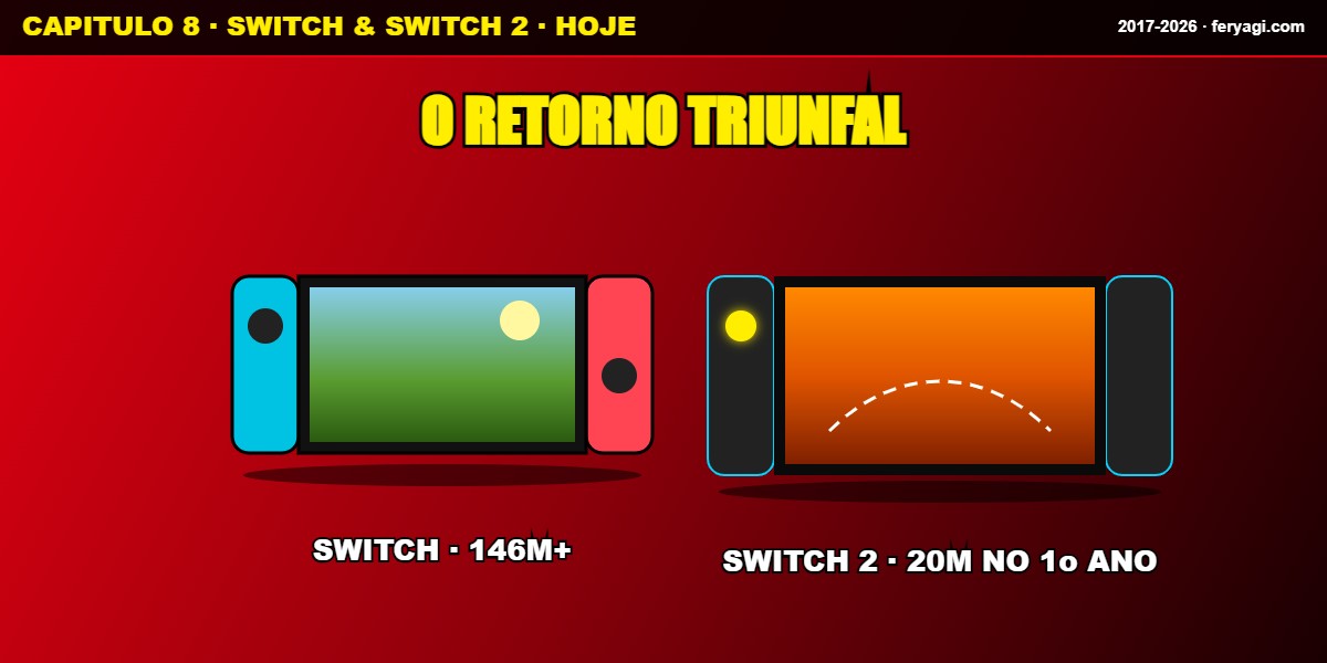 Switch Switch 2 retorno triunfal