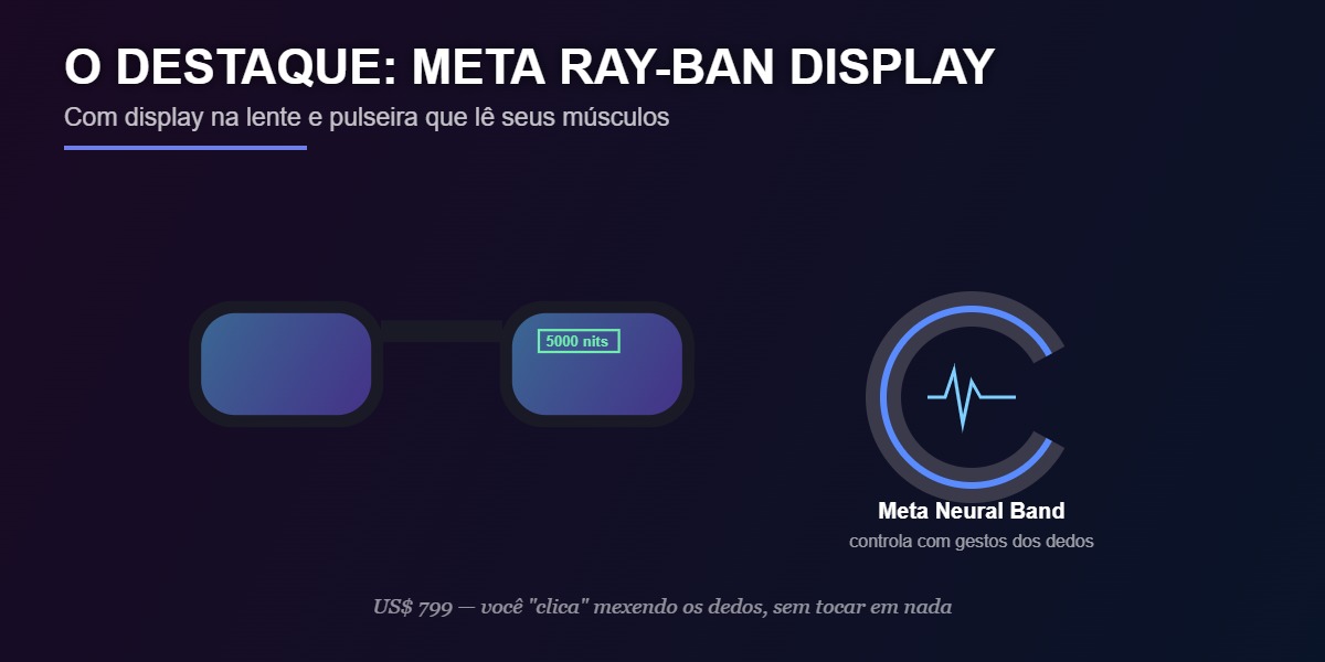 Meta Ray-Ban Display com a pulseira Neural Band