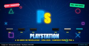 PlayStation: 32 anos da traição que virou império — do projeto Nintendo-Sony ao PS6 (1988-2028)