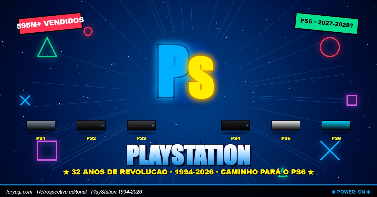 PlayStation retrospectiva 1994-2026