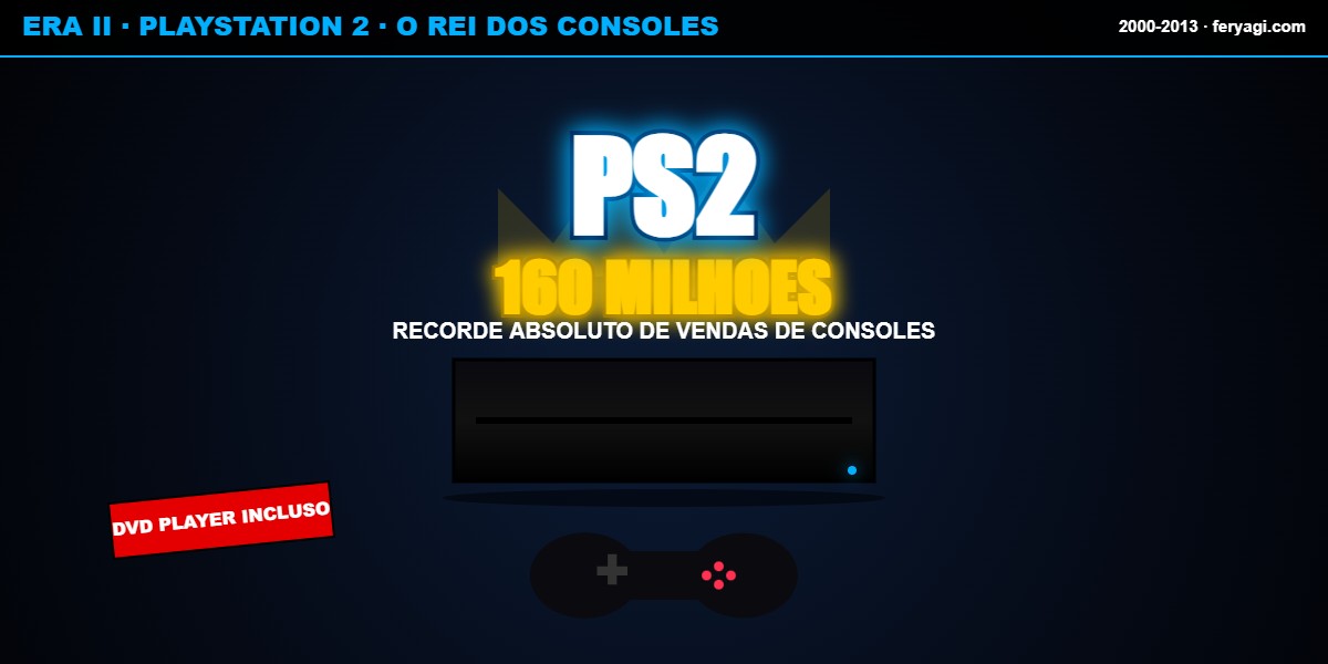 PlayStation 2 2000 rei dos consoles 160 milhões vendidos