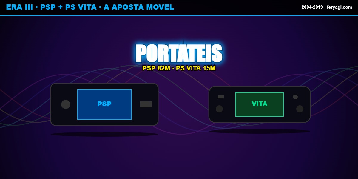 PSP PS Vita portáteis Sony
