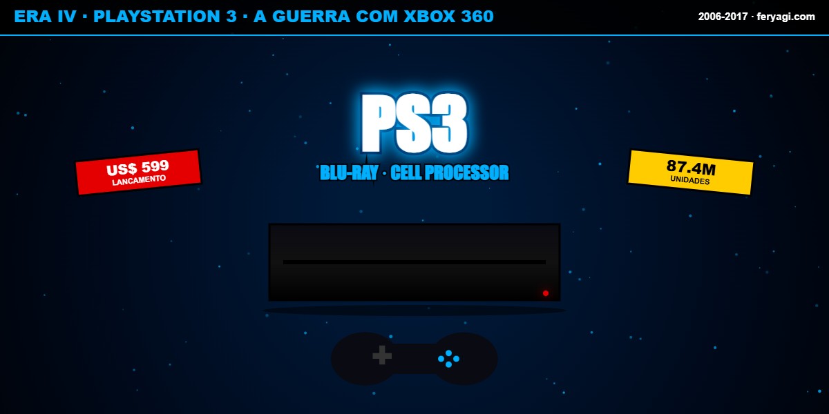 PlayStation 3 2006 guerra Xbox 360