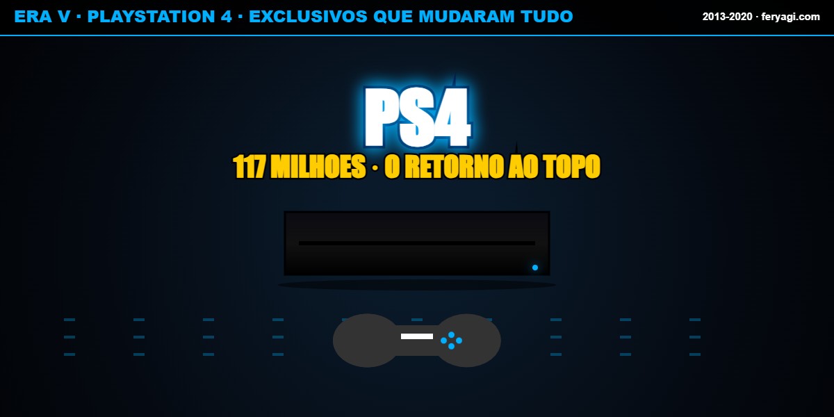 PlayStation 4 2013 retorno ao topo 117 milhões