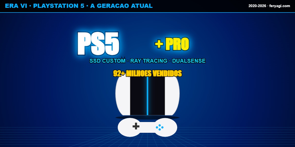PlayStation 5 Pro geração atual