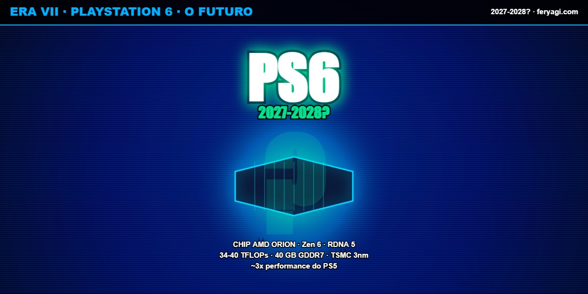 PlayStation 6 futuro 2027 2028 rumores