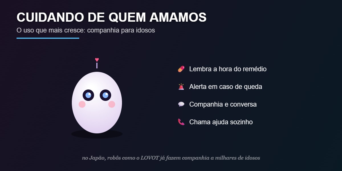 Robôs de IA no cuidado de idosos