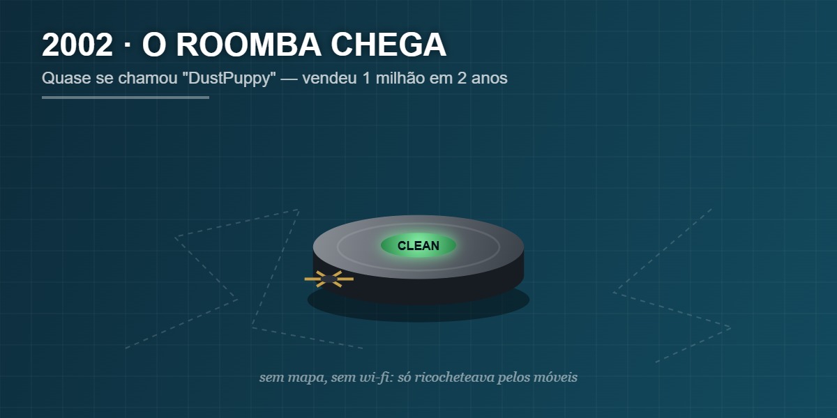 O primeiro Roomba de 2002 e sua trajetória de limpeza aleatória