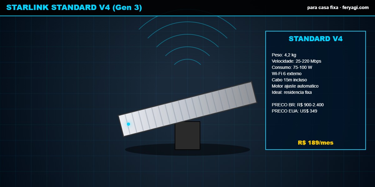 Starlink Standard V4 Gen 3 antena