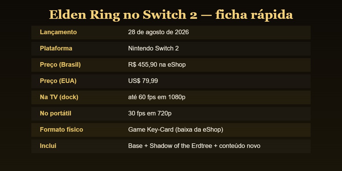Ficha técnica de Elden Ring Tarnished Edition no Switch 2: data, preço e desempenho