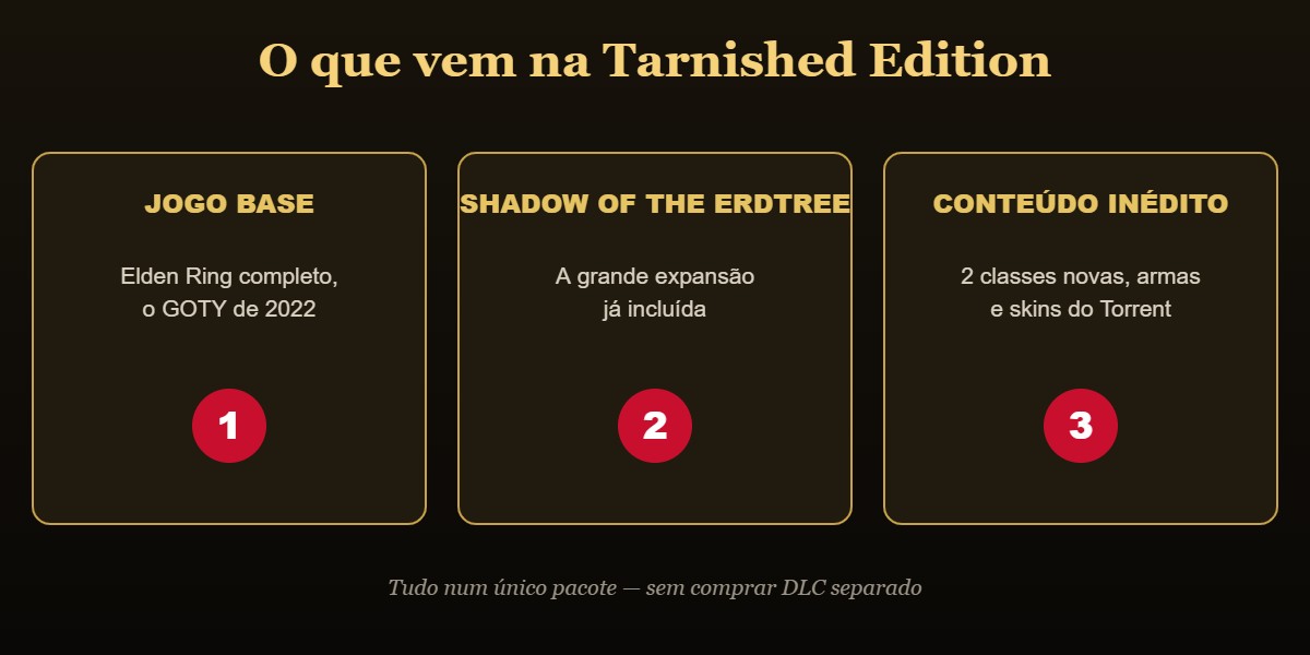 O que vem na Elden Ring Tarnished Edition: jogo base, Shadow of the Erdtree e conteúdo inédito