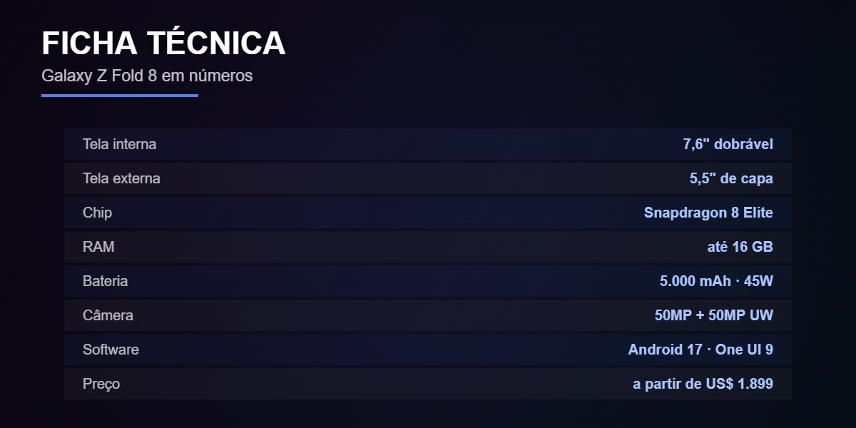 A ficha técnica do Galaxy Z Fold 8