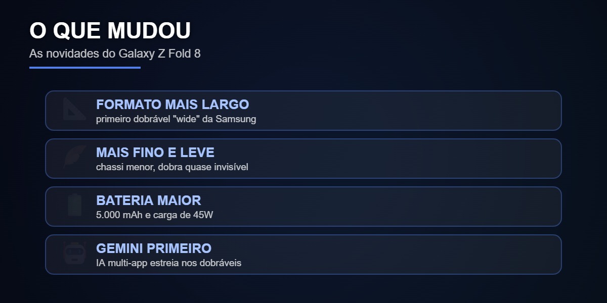 As novidades do Galaxy Z Fold 8