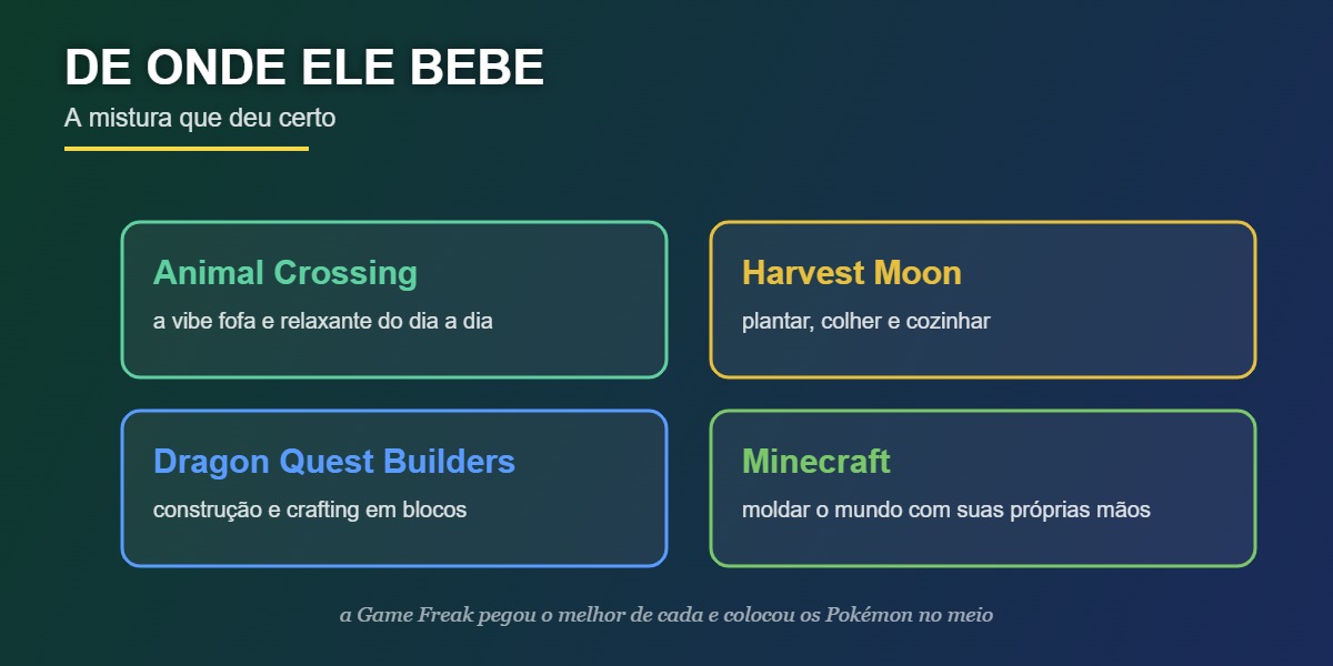 As inspirações de Pokémon Pokopia