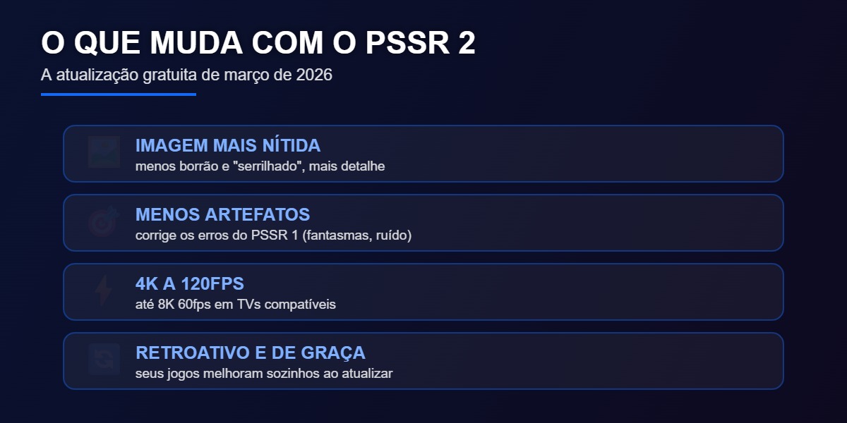 O que muda com o PSSR 2 no PS5 Pro